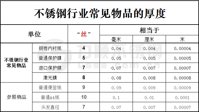 一絲等于多少毫米？