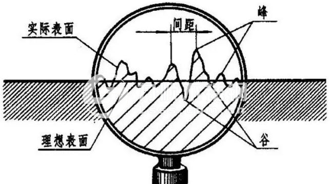 表面粗糙度評定參數(shù)、測量方法及Ra的含義