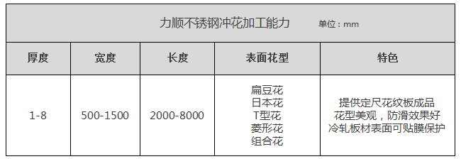 無(wú)錫不銹鋼沖花